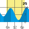 Brown Cove tide chart for Saturday, April 25, 2026