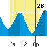 Brown Cove tide chart for Sunday, April 26, 2026