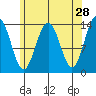 Brown Cove tide chart for Tuesday, April 28, 2026