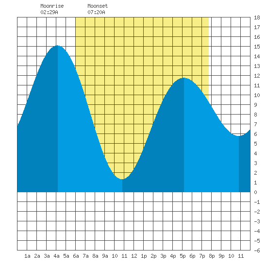 Brown Cove tide chart for Tuesday, April 7, 2026