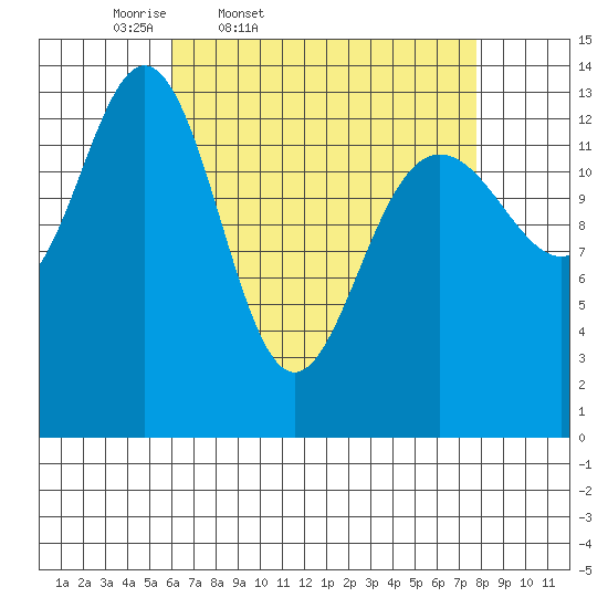 Brown Cove tide chart for Wednesday, April 8, 2026