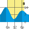 Brown Cove tide chart for Wednesday, April 8, 2026