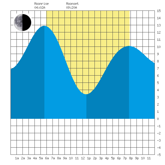 Brown Cove tide chart for Thursday, April 9, 2026