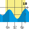 Brown Cove tide chart for Sunday, May 10, 2026