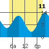 Brown Cove tide chart for Monday, May 11, 2026