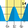 Brown Cove tide chart for Thursday, May 14, 2026
