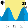 Brown Cove tide chart for Saturday, May 23, 2026