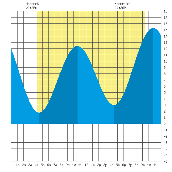 Brown Cove tide chart for Tuesday, May 26, 2026