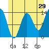 Brown Cove tide chart for Friday, May 29, 2026