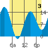 Brown Cove tide chart for Sunday, May 3, 2026
