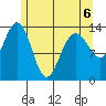 Brown Cove tide chart for Wednesday, May 6, 2026