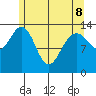 Brown Cove tide chart for Friday, May 8, 2026