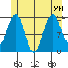 Brown Cove tide chart for Saturday, June 20, 2026