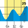 Brown Cove tide chart for Thursday, June 25, 2026