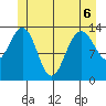 Brown Cove tide chart for Saturday, June 6, 2026