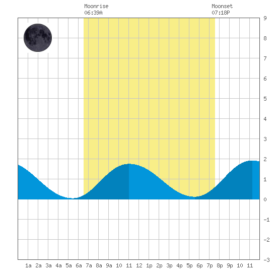 Brown Cove tide chart for Sunday, April 11, 2021