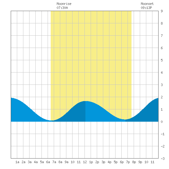 Brown Cove tide chart for Tuesday, April 13, 2021