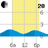 Brown Cove tide chart for Tuesday, April 20, 2021