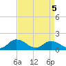 Brown Cove tide chart for Monday, April 5, 2021