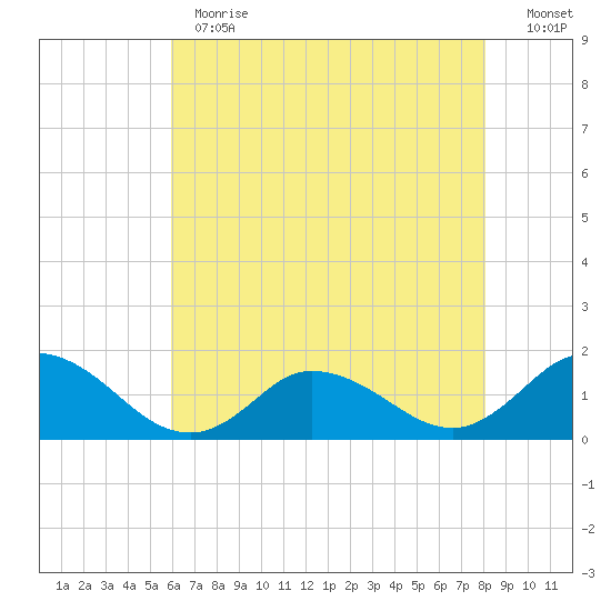 Brown Cove tide chart for Thursday, May 13, 2021