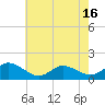 Brown Cove tide chart for Sunday, May 16, 2021