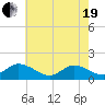 Brown Cove tide chart for Wednesday, May 19, 2021
