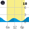 Brown Cove tide chart for Thursday, June 10, 2021