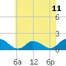 Brown Cove tide chart for Friday, June 11, 2021