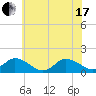 Brown Cove tide chart for Thursday, June 17, 2021