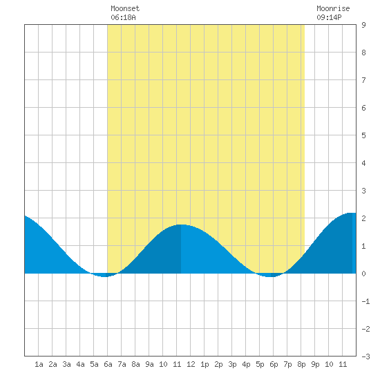 Brown Cove tide chart for Saturday, July 24, 2021