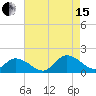 Brown Cove tide chart for Sunday, August 15, 2021
