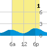 Brown Cove tide chart for Sunday, August 1, 2021