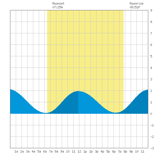 Brown Cove tide chart for Monday, August 23, 2021