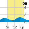 Brown Cove tide chart for Sunday, August 29, 2021