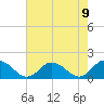 Brown Cove tide chart for Monday, August 9, 2021