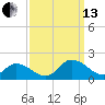 Brown Cove tide chart for Monday, September 13, 2021