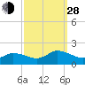 Brown Cove tide chart for Tuesday, September 28, 2021
