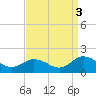 Brown Cove tide chart for Friday, September 3, 2021