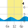 Brown Cove tide chart for Saturday, September 4, 2021