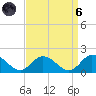 Brown Cove tide chart for Monday, September 6, 2021