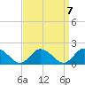 Brown Cove tide chart for Tuesday, September 7, 2021