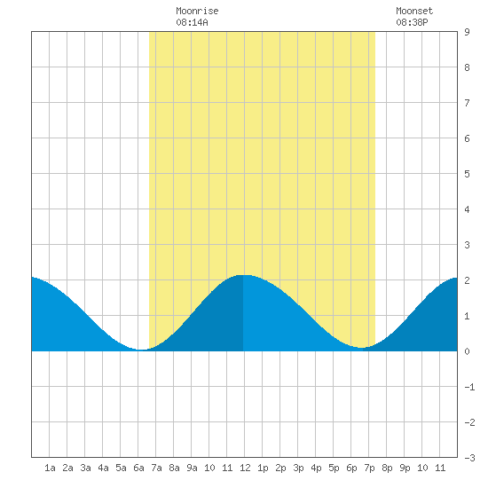 Brown Cove tide chart for Wednesday, September 8, 2021