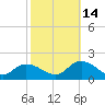 Brown Cove tide chart for Thursday, October 14, 2021