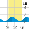 Brown Cove tide chart for Monday, October 18, 2021