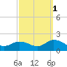Brown Cove tide chart for Friday, October 1, 2021