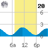 Brown Cove tide chart for Wednesday, October 20, 2021