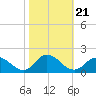 Brown Cove tide chart for Thursday, October 21, 2021