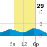 Brown Cove tide chart for Friday, October 29, 2021