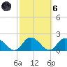 Brown Cove tide chart for Wednesday, October 6, 2021
