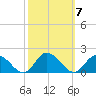 Brown Cove tide chart for Thursday, October 7, 2021
